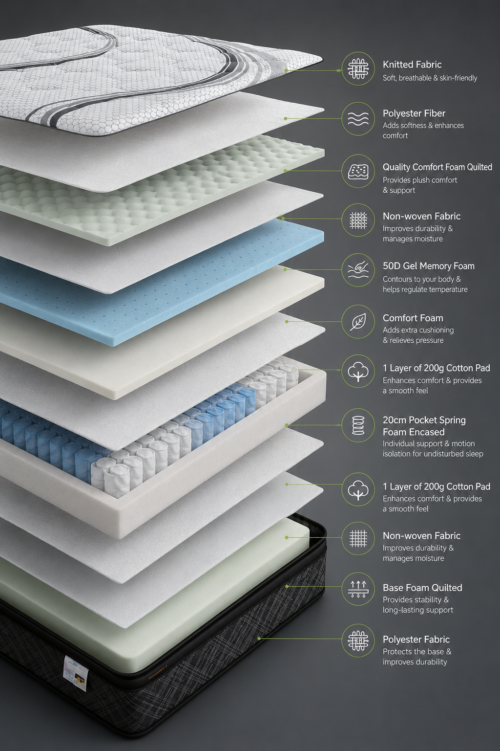 Colchón King Memory Foam Premium con Pillow Top HS (lz0032)