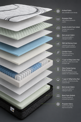 Colchón King Memory Foam Premium con Pillow Top HS (lz0032)